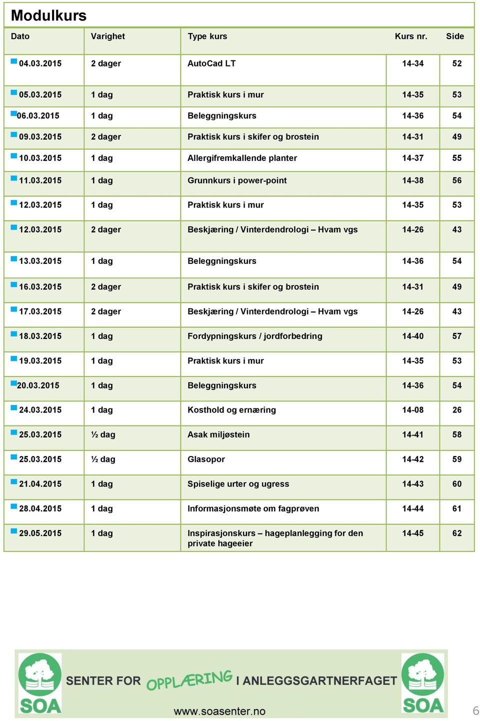 03.2015 1 dag Beleggningskurs 14-36 54 16.03.2015 2 dager Praktisk kurs i skifer og brostein 14-31 49 17.03.2015 2 dager Beskjæring / Vinterdendrologi Hvam vgs 14-26 43 18.03.2015 1 dag Fordypningskurs / jordforbedring 14-40 57 19.