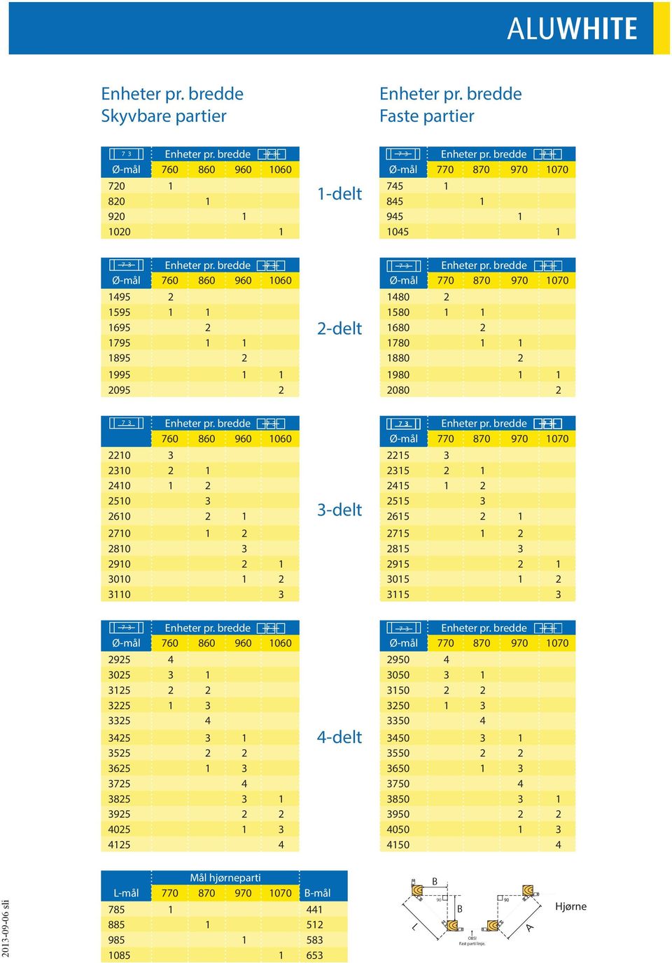 bredde 7 3 Ø-mål 760 860 960 1060 Ø-mål 770 870 970 1070 1495 2 1480 2 1595 1 1 1580 1 1 1695 2 2-delt 1680 2 1795 1 1 1780 1 1 1895 2 1880 2 1995 1 1 1980 1 1 2095 2 2080 2 Enheter pr.