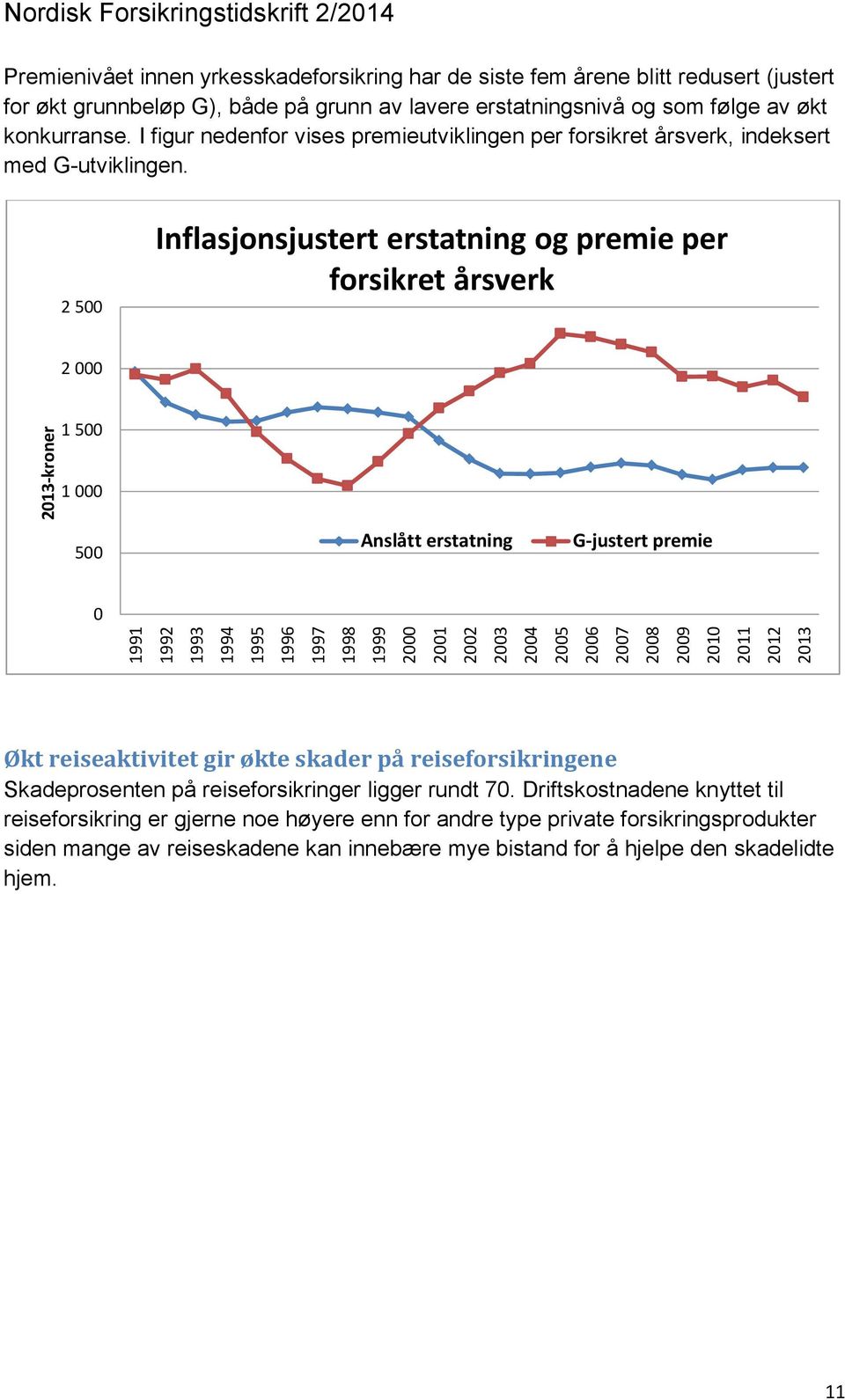 I figur nedenfor vises premieutviklingen per forsikret årsverk, indeksert med Gutviklingen.