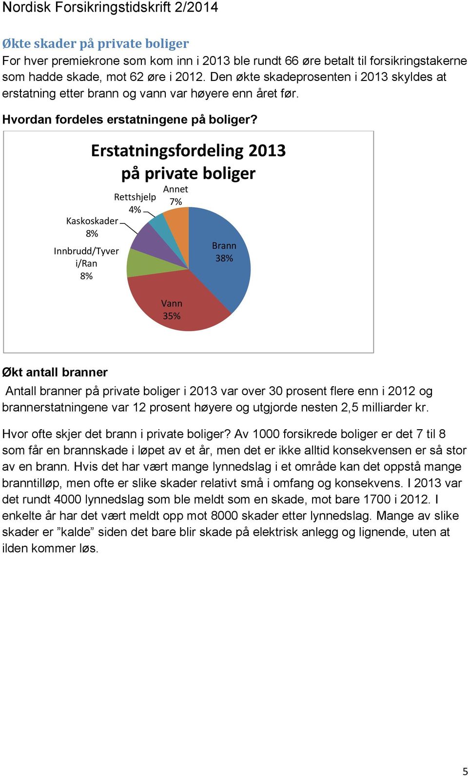 Innbrudd/Tyver i/ran 8% Erstatningsfordeling 2013 på private boliger Rettshjelp 4% Kaskoskader 8% Annet 7% Vann 35% Brann 38% Økt antall branner Antall branner på private boliger i 2013 var over 30