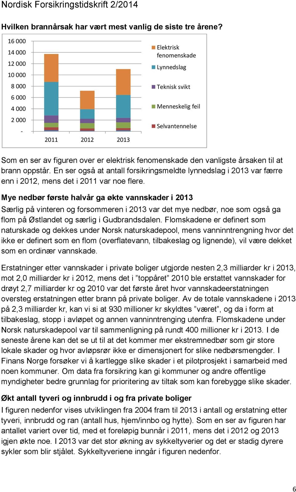 den vanligste årsaken til at brann oppstår. En ser også at antall forsikringsmeldte lynnedslag i 2013 var færre enn i 2012, mens det i 2011 var noe flere.