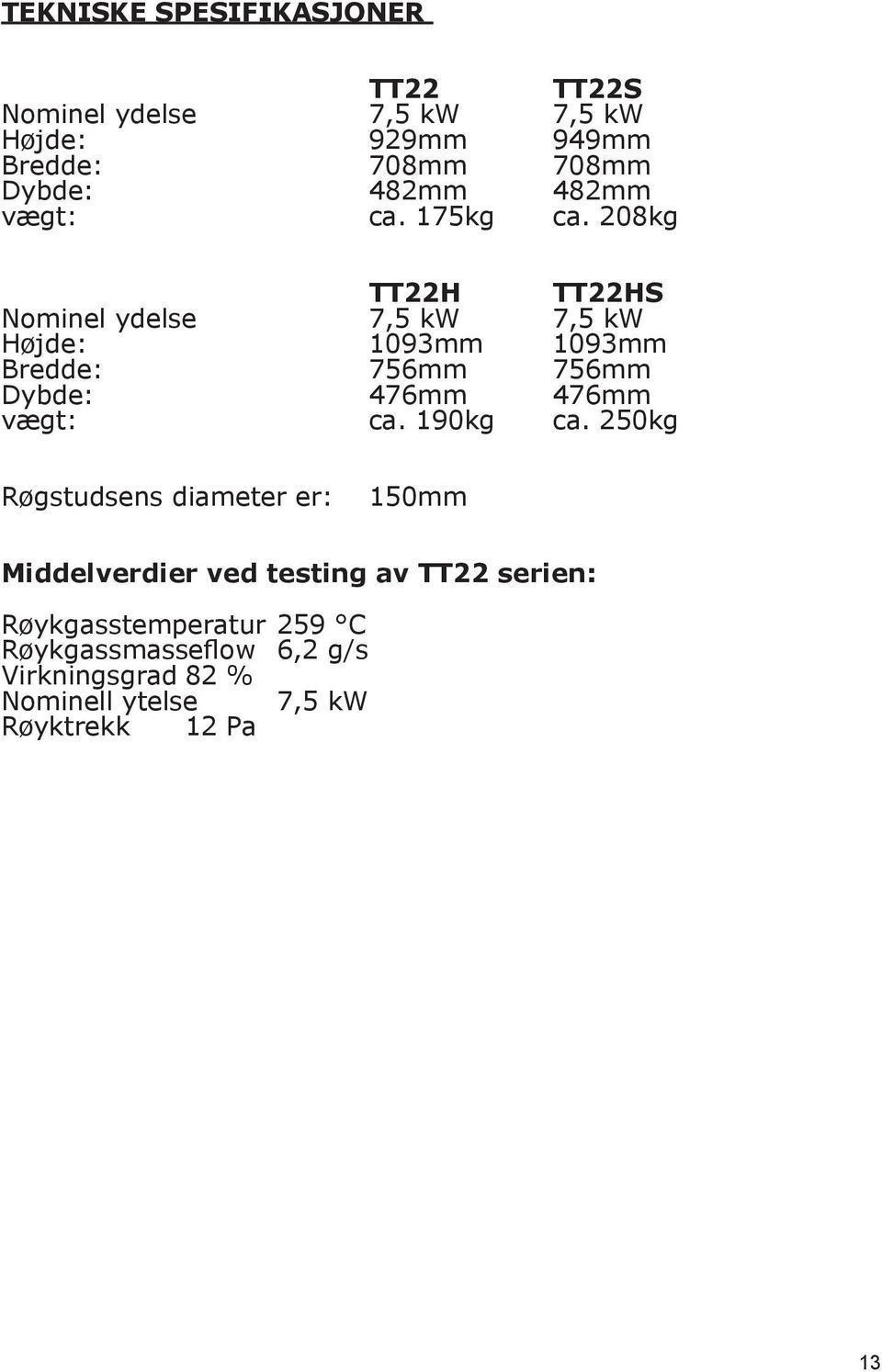 208kg TT22H TT22HS Nominel ydelse 7,5 kw 7,5 kw Højde: 1093mm 1093mm Bredde: 756mm 756mm Dybde: 476mm 476mm vægt: