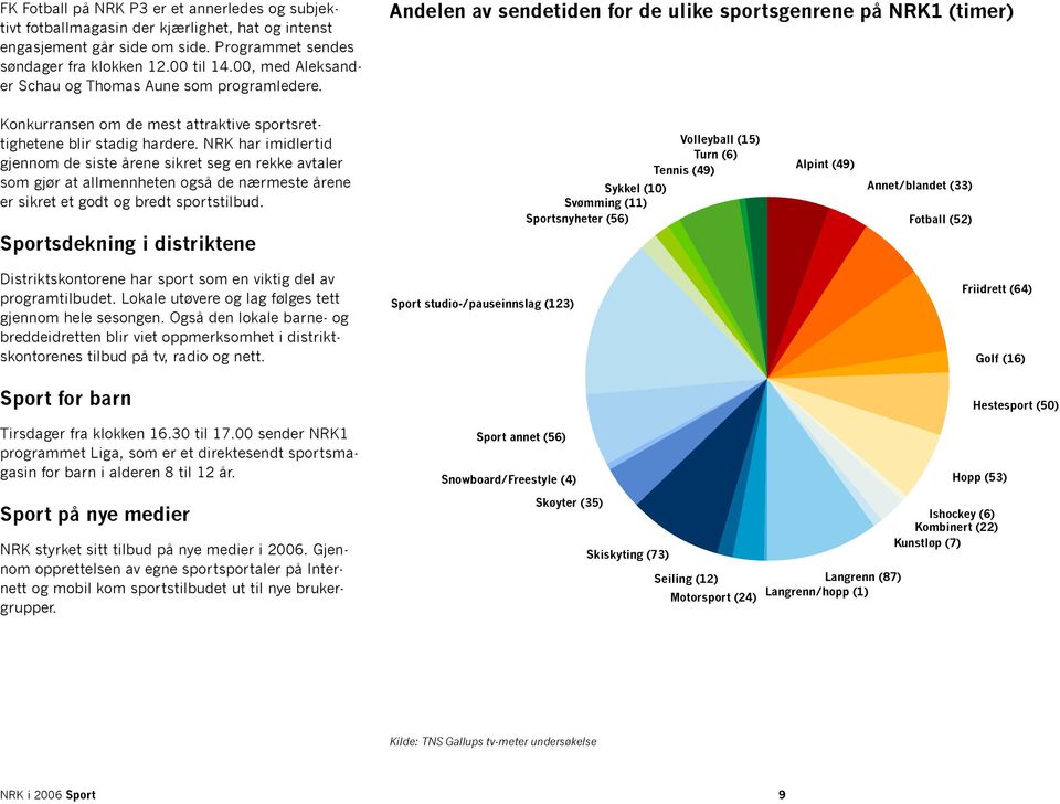 NRK har imidlertid gjennom de siste årene sikret seg en rekke avtaler som gjør at allmennheten også de nærmeste årene er sikret et godt og bredt sportstilbud.