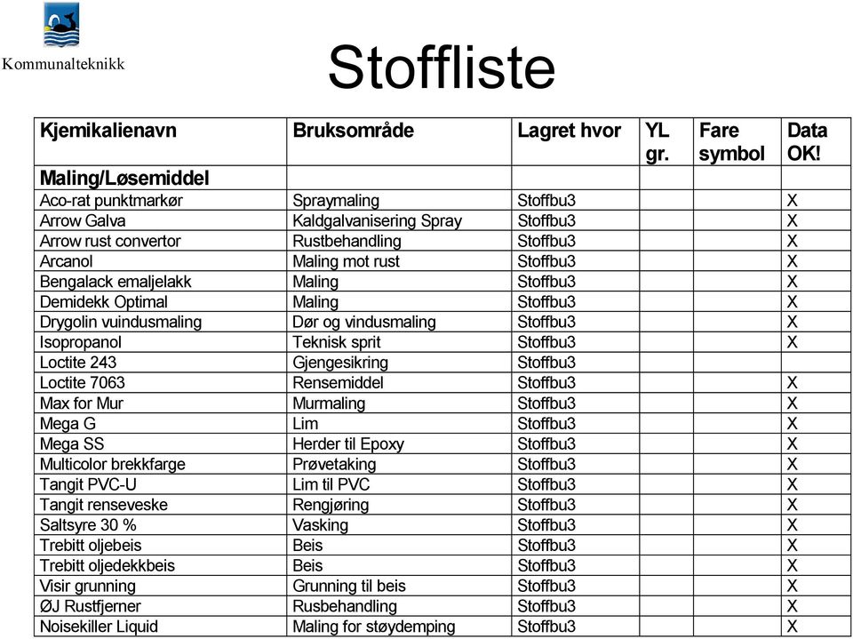 X Bengalack emaljelakk Maling Stoffbu3 X Demidekk Optimal Maling Stoffbu3 X Drygolin vuindusmaling Dør og vindusmaling Stoffbu3 X Isopropanol Teknisk sprit Stoffbu3 X Loctite 243 Gjengesikring