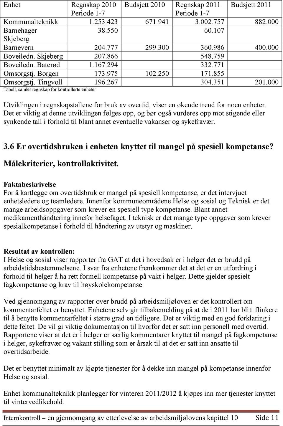 000 Tabell, samlet regnskap for kontrollerte enheter Utviklingen i regnskapstallene for bruk av overtid, viser en økende trend for noen enheter.