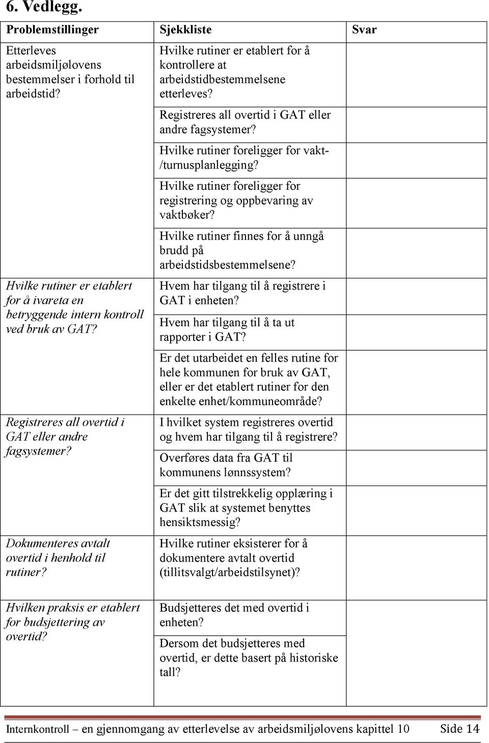 Hvilke rutiner er etablert for å kontrollere at arbeidstidbestemmelsene etterleves? Registreres all overtid i GAT eller andre fagsystemer? Hvilke rutiner foreligger for vakt- /turnusplanlegging?