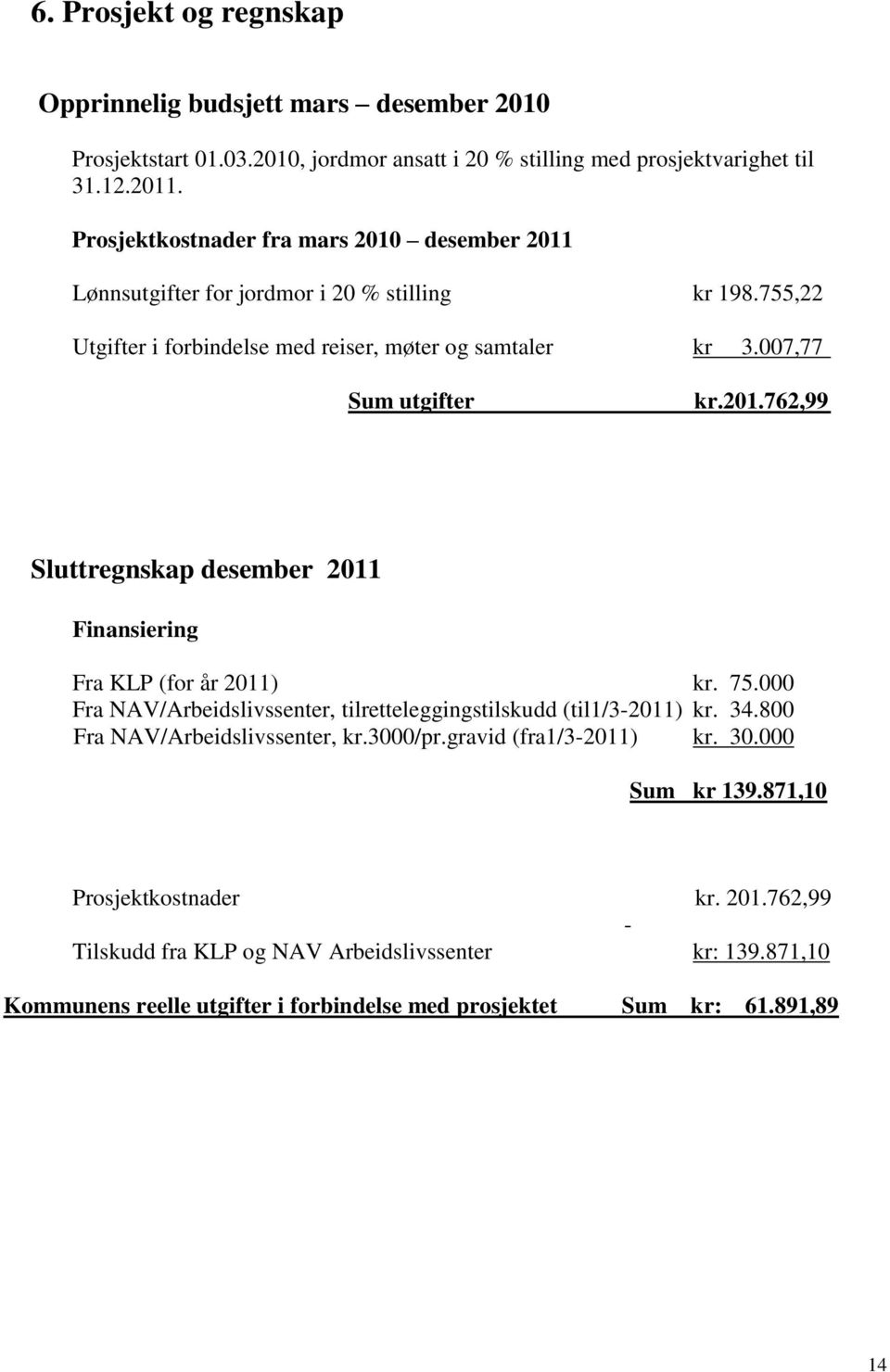 75.000 Fra NAV/Arbeidslivssenter, tilretteleggingstilskudd (til1/3-2011) kr. 34.800 Fra NAV/Arbeidslivssenter, kr.3000/pr.gravid (fra1/3-2011) kr. 30.000 Sum kr 139.