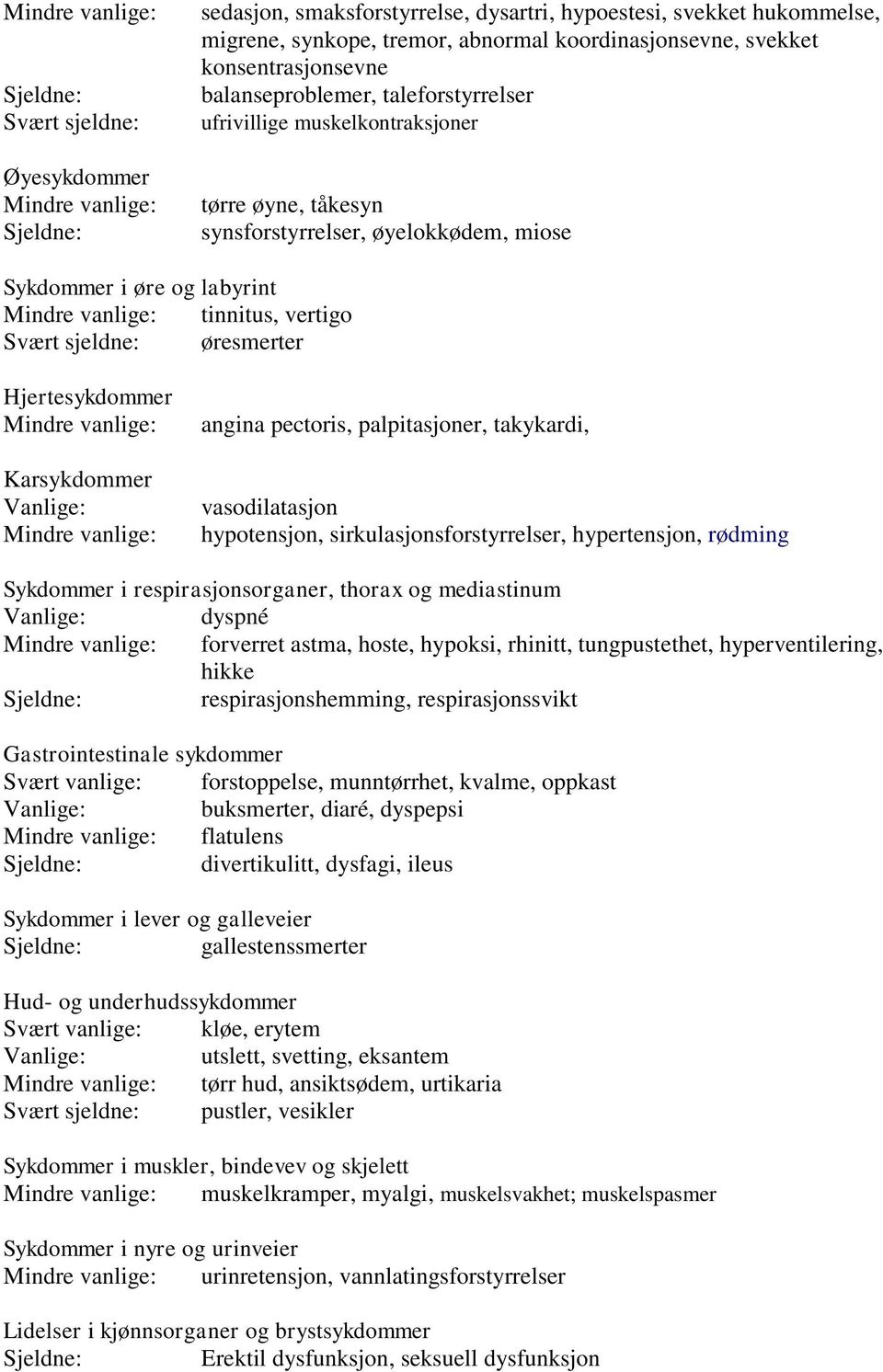 Mindre vanlige: tinnitus, vertigo Svært sjeldne: øresmerter Hjertesykdommer Mindre vanlige: Karsykdommer Vanlige: Mindre vanlige: angina pectoris, palpitasjoner, takykardi, vasodilatasjon