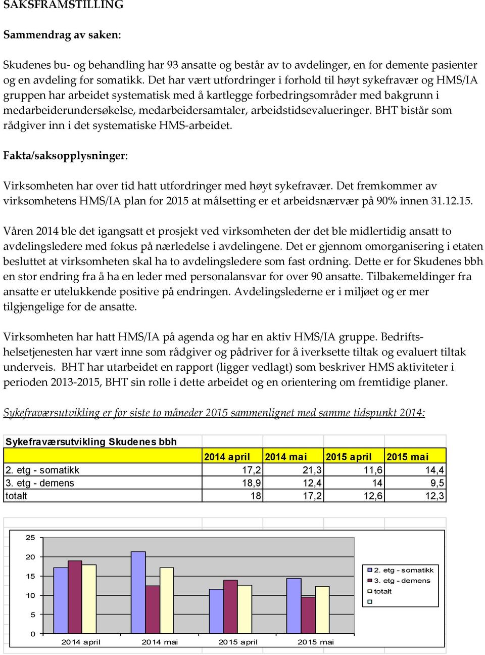 arbeidstidsevalueringer. BHT bistår som rådgiver inn i det systematiske HMS-arbeidet. Fakta/saksopplysninger: Virksomheten har over tid hatt utfordringer med høyt sykefravær.