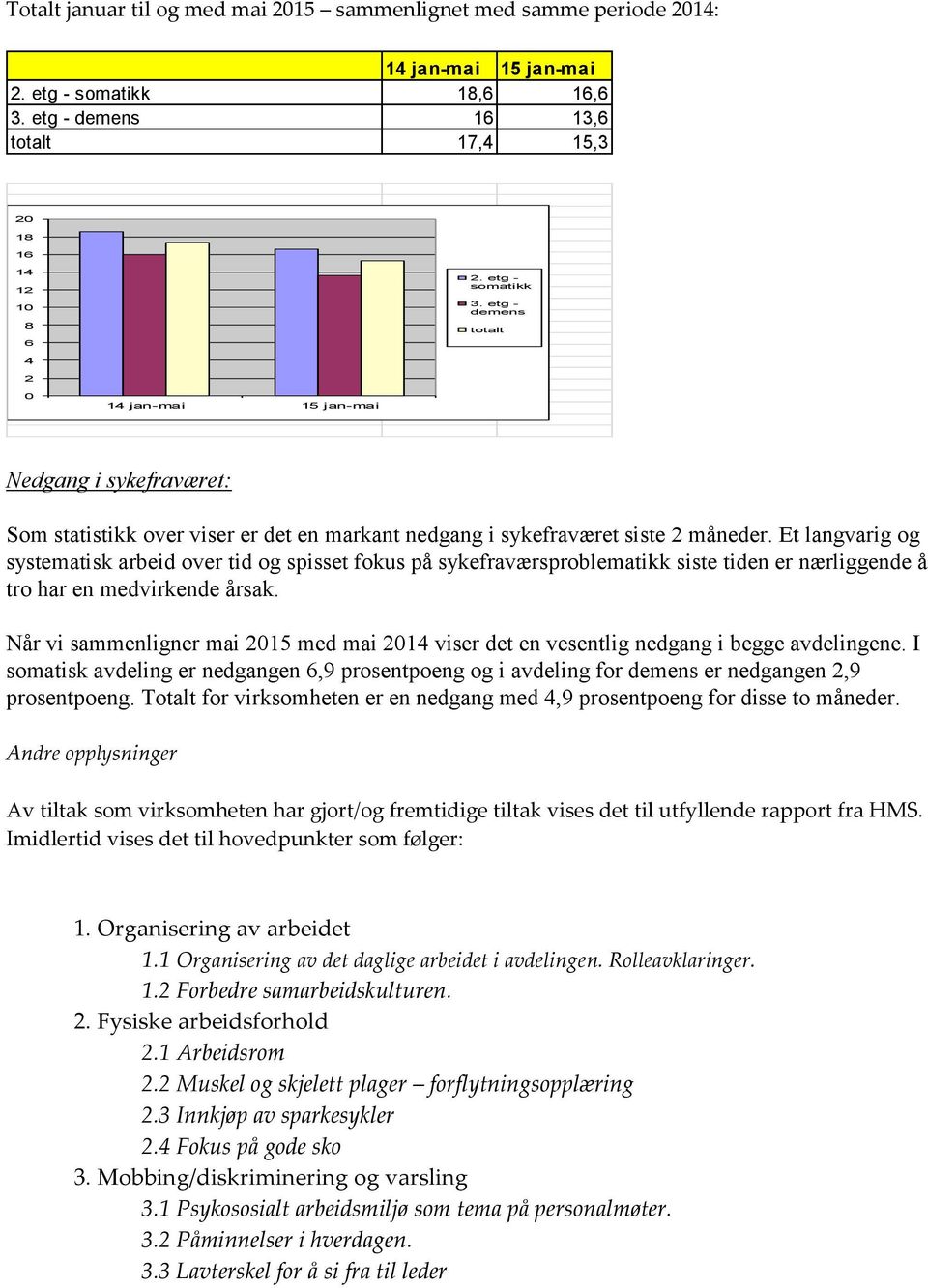 Et langvarig og systematisk arbeid over tid og spisset fokus på sykefraværsproblematikk siste tiden er nærliggende å tro har en medvirkende årsak.