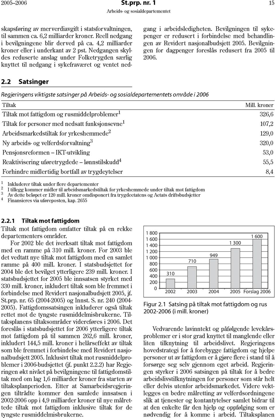 Bevilgningen til sykepenger er redusert i forbindelse med behandlingen av Revidert nasjonalbudsjett 2005. Bevilgningen for dagpenger foreslås redusert fra 2005 til 2006. 2.2 Satsinger Regjeringens viktigste satsinger på s område i 2006 Tiltak Mill.