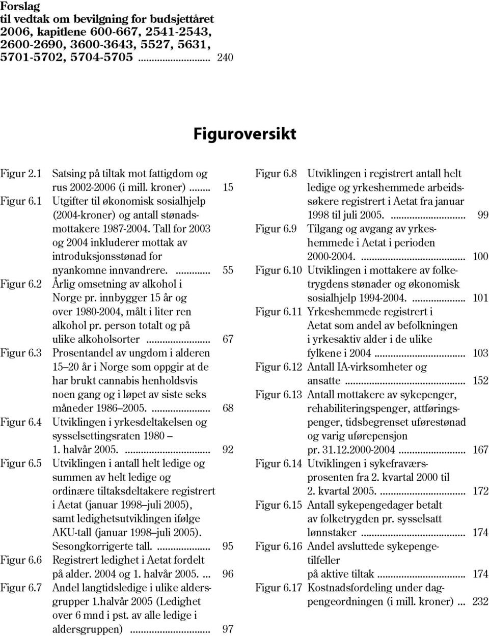 Tall for 2003 og 2004 inkluderer mottak av introduksjonsstønad for nyankomne innvandrere.... 55 Årlig omsetning av alkohol i Norge pr. innbygger 15 år og over 1980-2004, målt i liter ren alkohol pr.