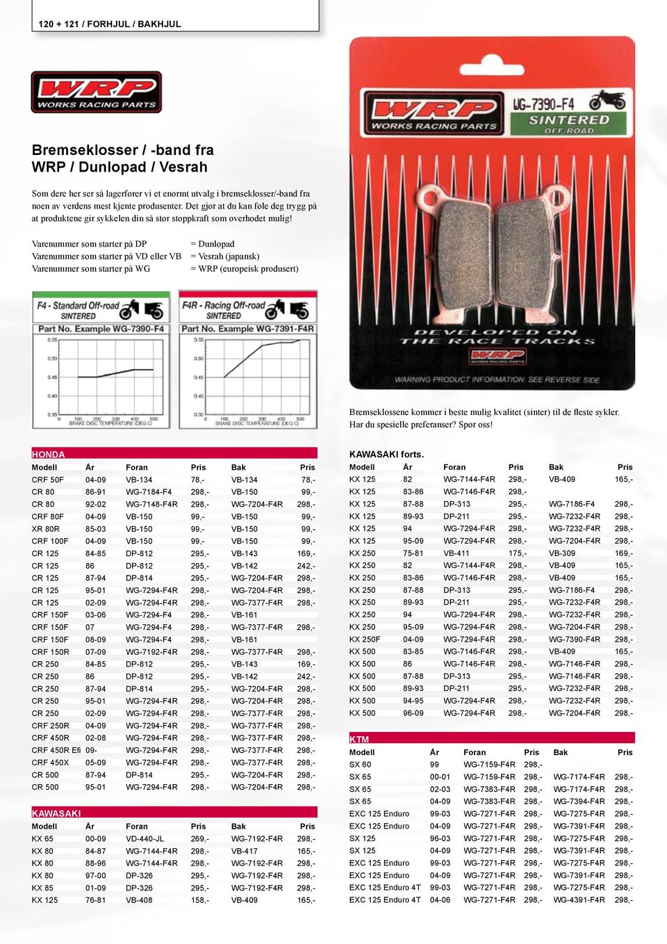 Varenummer som starter på DP Varenummer som starter på VD eller VB Varenummer som starter på WG = Dunlopad = Vesrah (japansk) = WRP (europeisk produsert) Bremseklossene kommer i beste mulig kvalitet