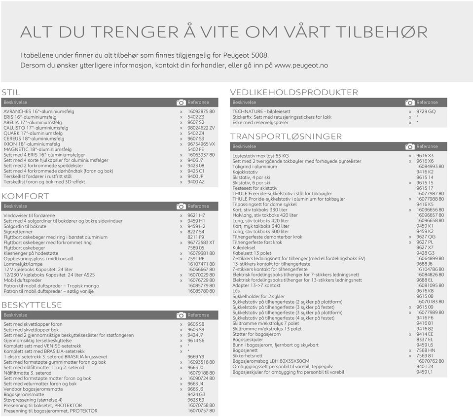 no STIL Beskrivelse Referanse VEDLIKEHOLDSPRODUKTER Beskrivelse Referanse AVRANCHES 16 -aluminiumsfelg ERIS 16 -aluminiumsfelg ABELIA 17 -aluminiumsfelg CALLISTO 17 -aluminiumsfelg QUARK 17