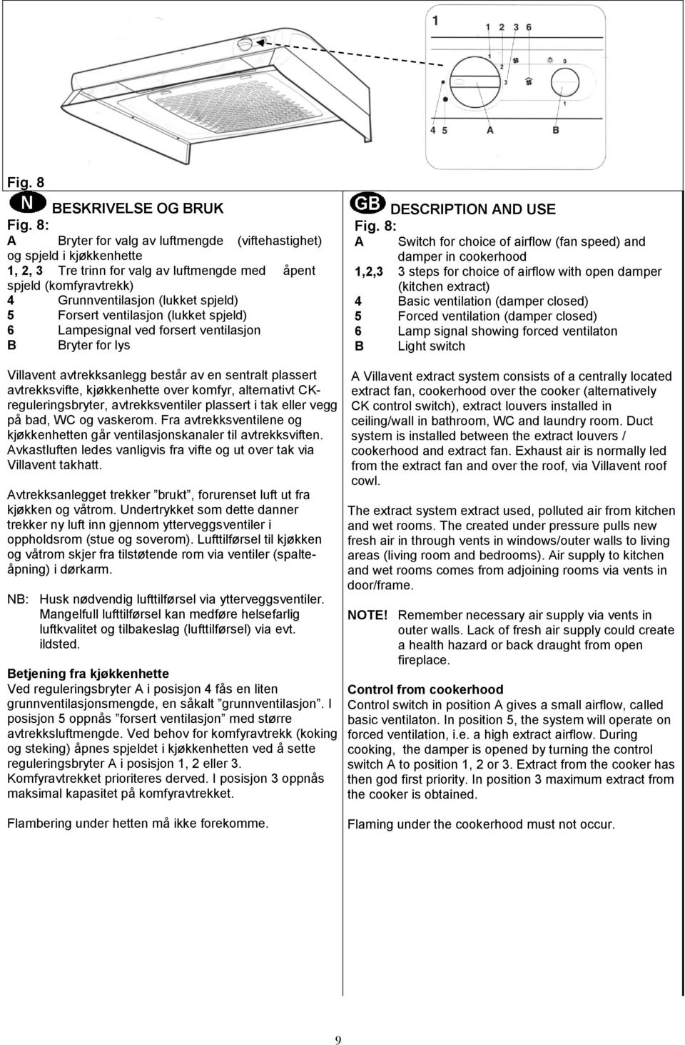 ventilasjon (lukket spjeld) 6 Lampesignal ved forsert ventilasjon B Bryter for lys DESCRIPTION AND USE Fig.