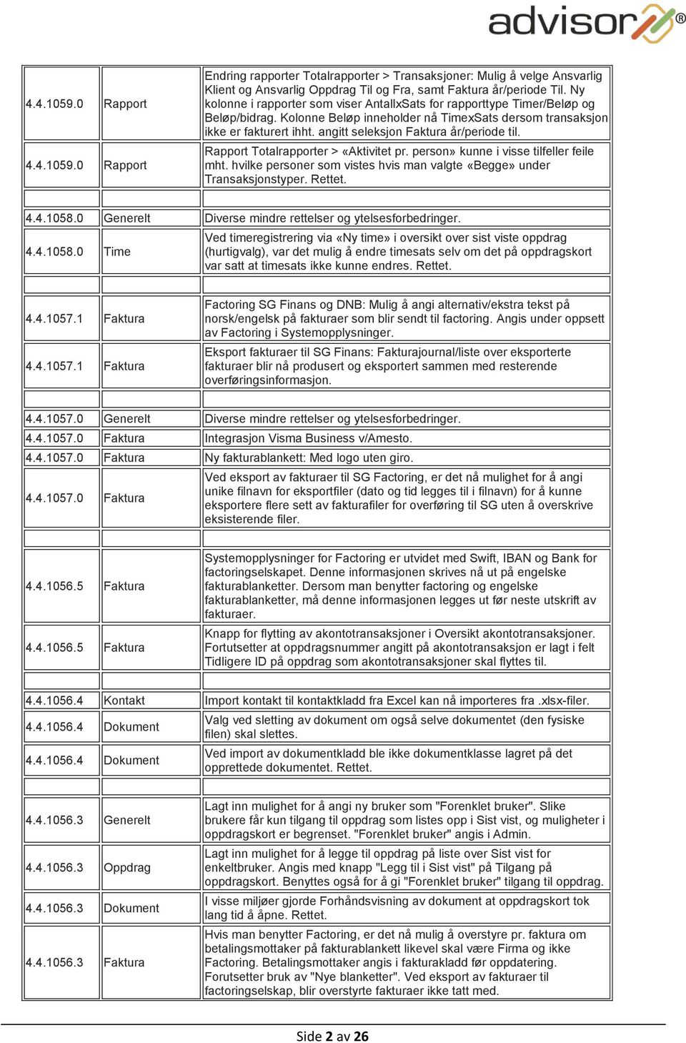 angitt seleksjon Faktura år/periode til. Rapport Totalrapporter > «Aktivitet pr. person» kunne i visse tilfeller feile mht. hvilke personer som vistes hvis man valgte «Begge» under Transaksjonstyper.