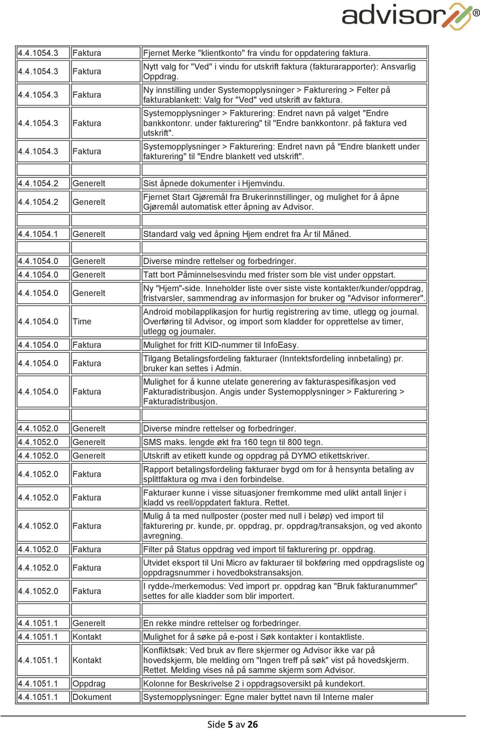 under fakturering" til "Endre bankkontonr. på faktura ved utskrift". Systemopplysninger > Fakturering: Endret navn på "Endre blankett under fakturering" til "Endre blankett ved utskrift". 4.4.1054.