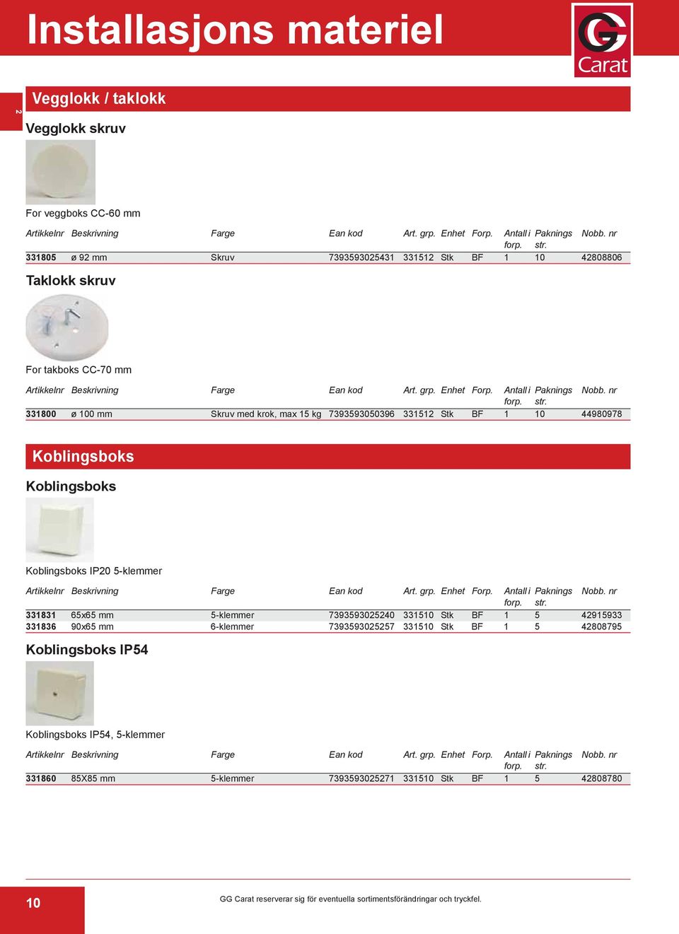 331831 65x65 mm 5-klemmer 7393593025240 331510 Stk BF 1 5 42915933 331836 90x65 mm 6-klemmer 7393593025257 331510 Stk BF 1 5 42808795 Koblingsboks IP54