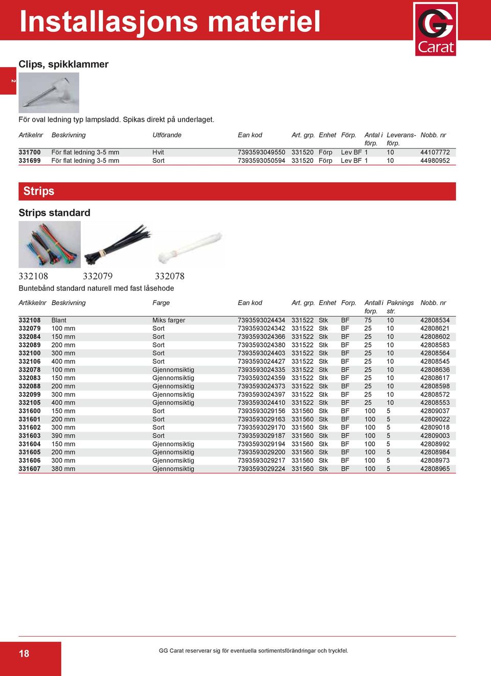 standard 332108 332079 332078 Buntebånd standard naturell med fast låsehode 332108 Blant Miks farger 7393593024434 331522 Stk BF 75 10 42808534 332079 100 mm Sort 7393593024342 331522 Stk BF 25 10