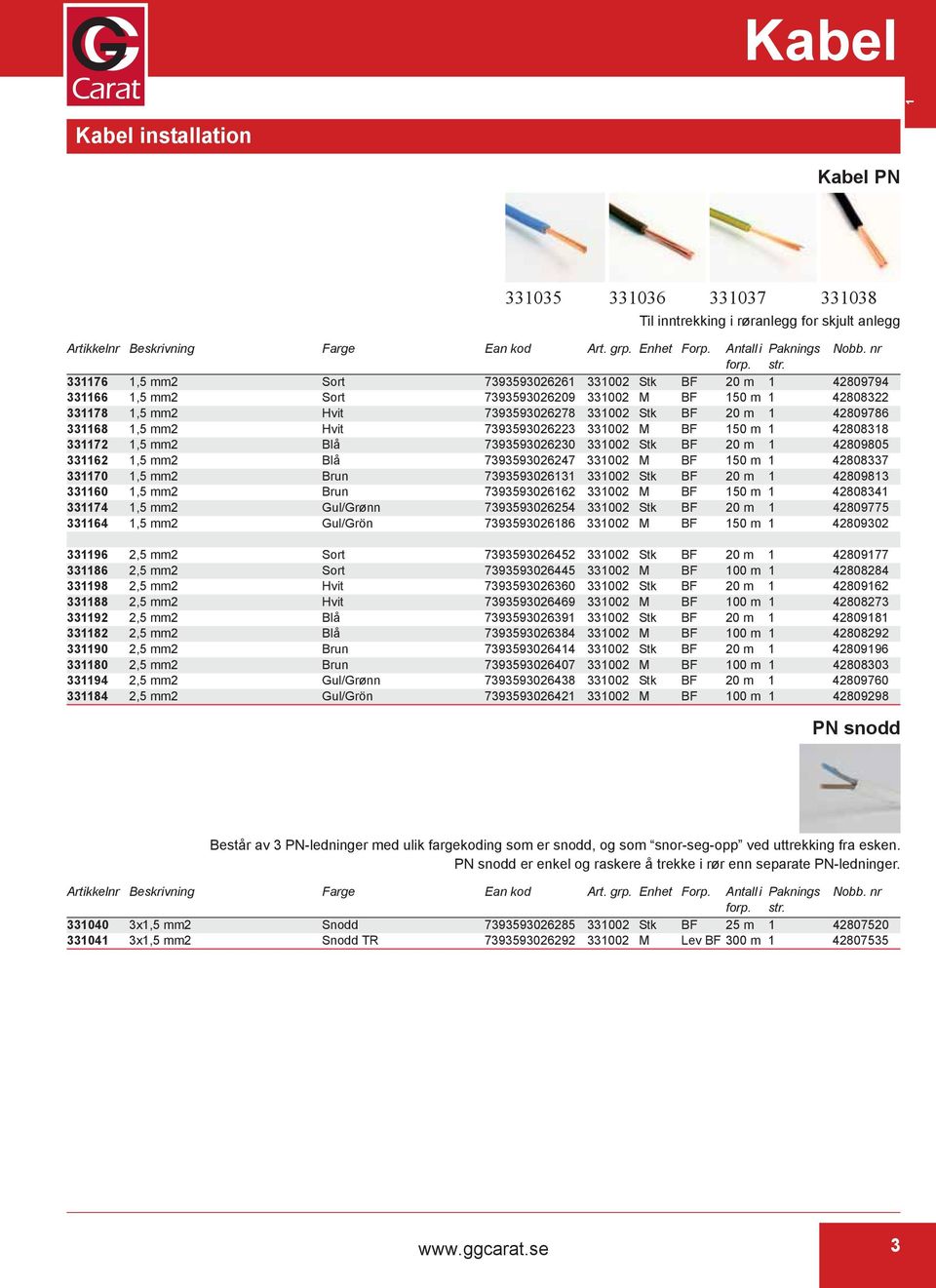 7393593026230 331002 Stk BF 20 m 1 42809805 331162 1,5 mm2 Blå 7393593026247 331002 M BF 150 m 1 42808337 331170 1,5 mm2 Brun 7393593026131 331002 Stk BF 20 m 1 42809813 331160 1,5 mm2 Brun