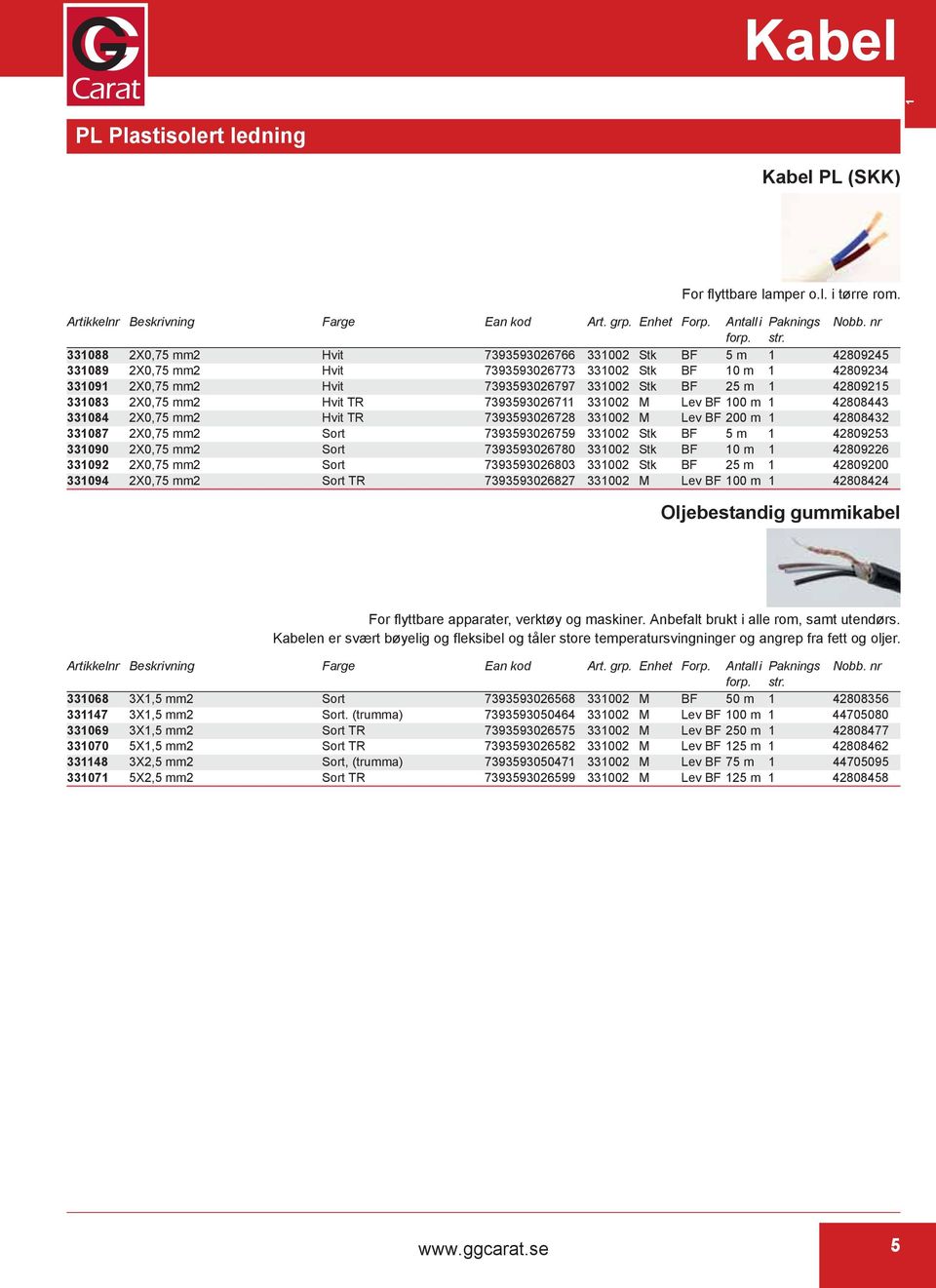 331083 2X0,75 mm2 Hvit TR 7393593026711 331002 M Lev BF 100 m 1 42808443 331084 2X0,75 mm2 Hvit TR 7393593026728 331002 M Lev BF 200 m 1 42808432 331087 2X0,75 mm2 Sort 7393593026759 331002 Stk BF 5