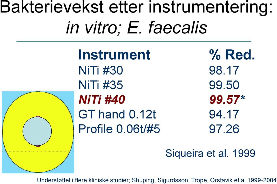 57* GT hand 0.12t 94.17 Profile 0.06t/#5 97.26 Siqueira et al.