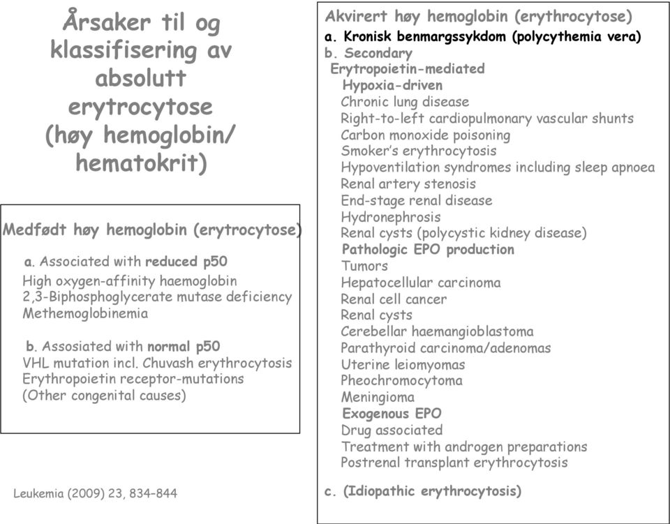 Chuvash erythrocytosis Erythropoietin receptor-mutations (Other congenital causes) Leukemia (2009) 23, 834 844 Akvirert høy hemoglobin (erythrocytose) a. Kronisk benmargssykdom (polycythemia vera) b.