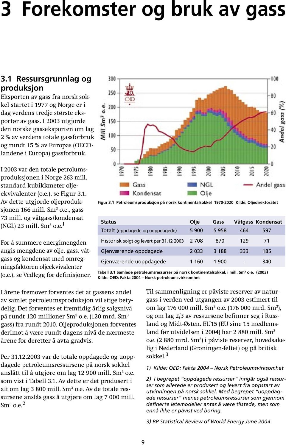 I 2003 var den totale petrolumsproduksjonen i Norge 263 mill. standard kubikkmeter oljeekvivalenter (o.e.), se Figur 3.1. Av dette utgjorde oljeproduksjonen 166 mill. Sm 3 o.e., gass 73 mill.