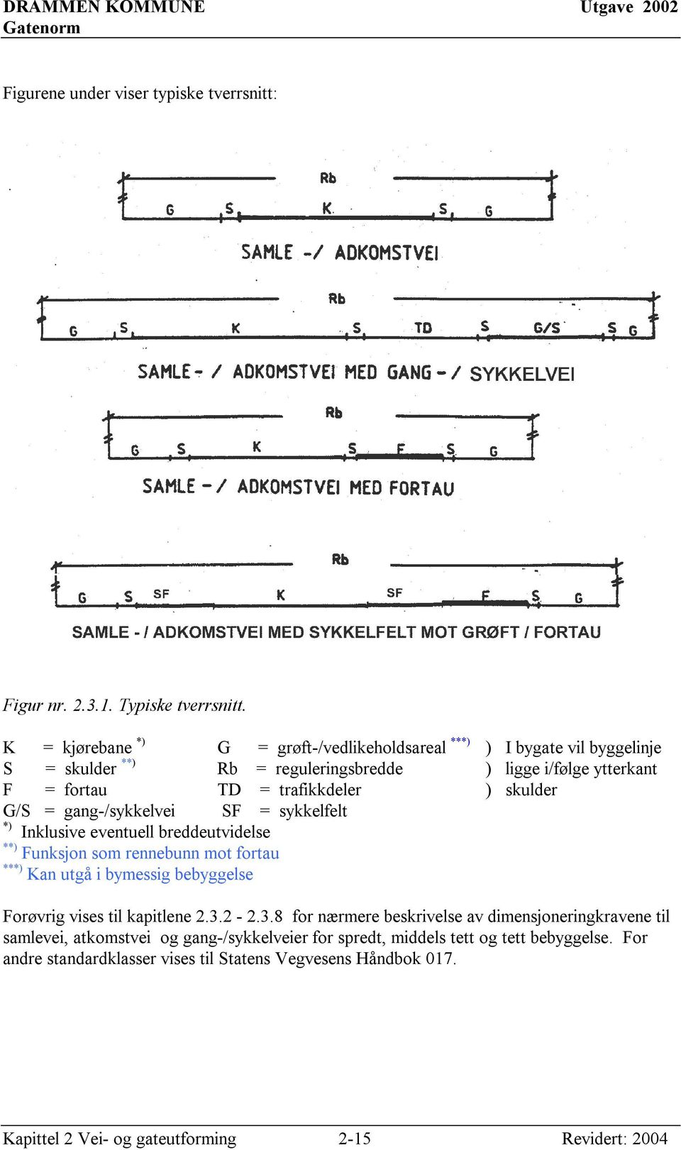 skulder G/S = gang-/sykkelvei SF = sykkelfelt *) Inklusive eventuell breddeutvidelse **) Funksjon som rennebunn mot fortau ***) Kan utgå i bymessig bebyggelse Forøvrig vises til