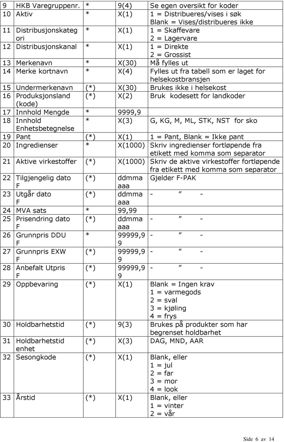X(1) 1 = Direkte 2 = Grossist 13 Merkenavn * X(30) Må fylles ut 14 Merke kortnavn * X(4) ylles ut fra tabell som er laget for helsekostbransjen 15 Undermerkenavn (*) X(30) Brukes ikke i helsekost 16