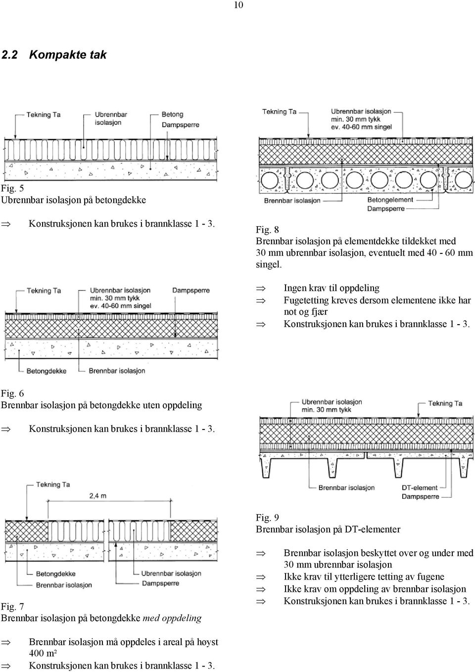 Ingen krav til oppdeling Fugetetting kreves dersom elementene ikke har not og fjær Fig. 6 Brennbar isolasjon på betongdekke uten oppdeling Fig.