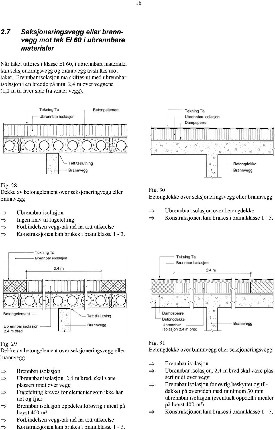 28 Dekke av betongelement over seksjoneringvegg eller brannvegg Ubrennbar isolasjon Ingen krav til fugetetting Forbindelsen vegg-tak må ha tett utførelse Fig.