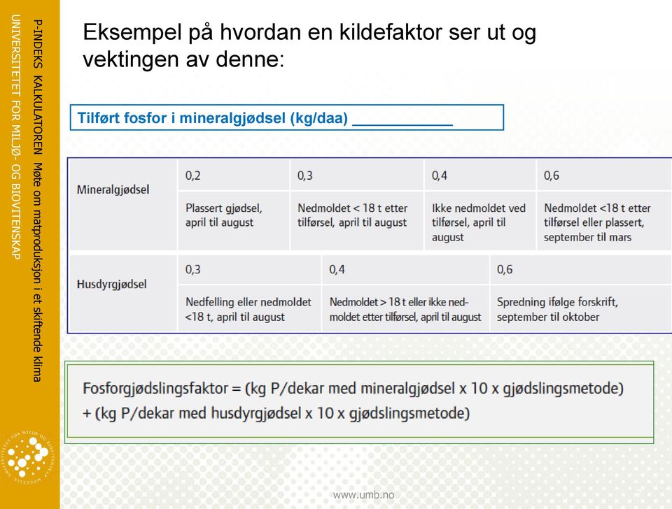 vektingen av denne: Tilført