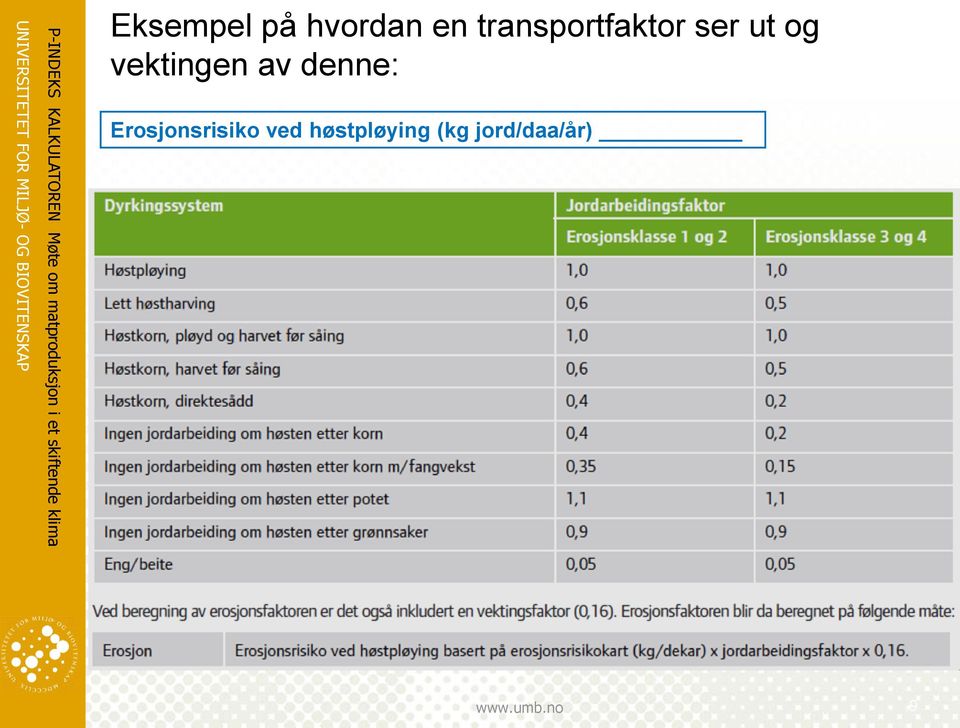 vektingen av denne: