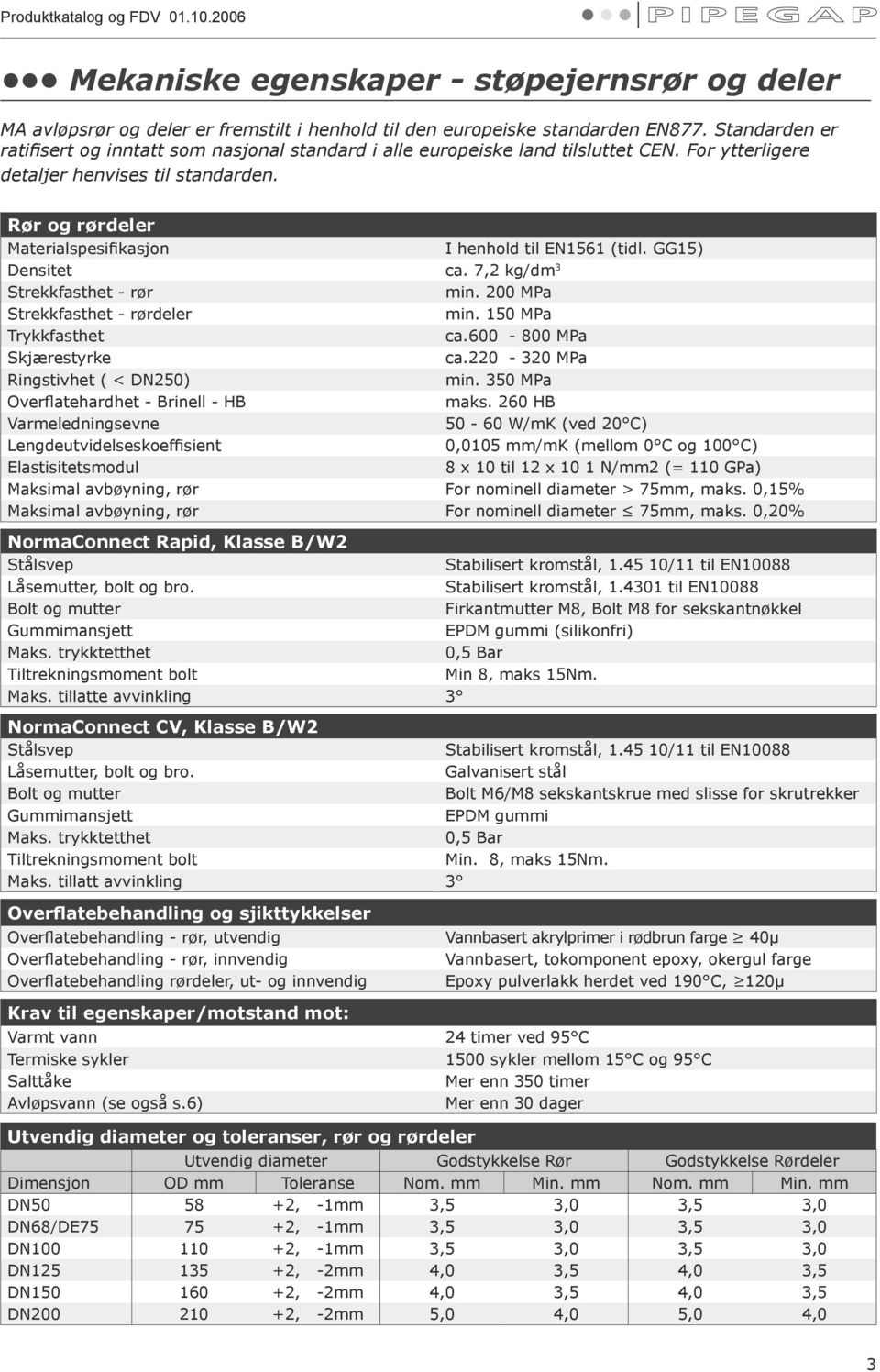 Rør og rørdeler Materialspesifikasjon I henhold til EN1561 (tidl. GG15) Densitet ca. 7,2 kg/dm 3 Strekkfasthet - rør min. 200 MPa Strekkfasthet - rørdeler min. 150 MPa Trykkfasthet ca.