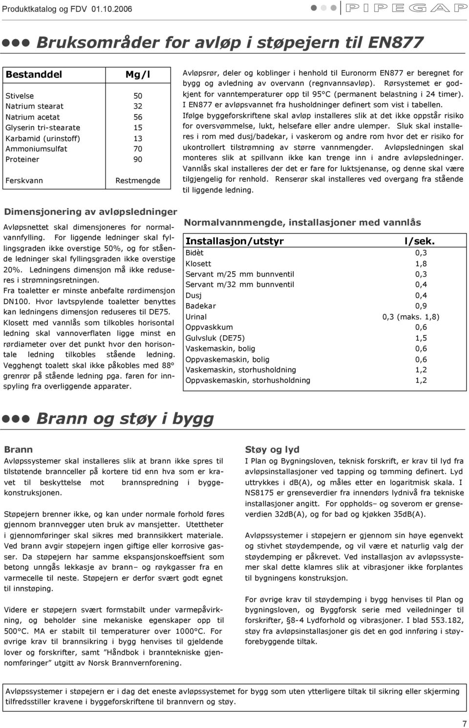 (urinstoff) 13 Ammoniumsulfat 70 Proteiner 90 Ferskvann Restmengde Dimensjonering av avløpsledninger Dimensjonering av avløpsledninger Avløpsnettet skal dimensjoneres for normalvannfylling.