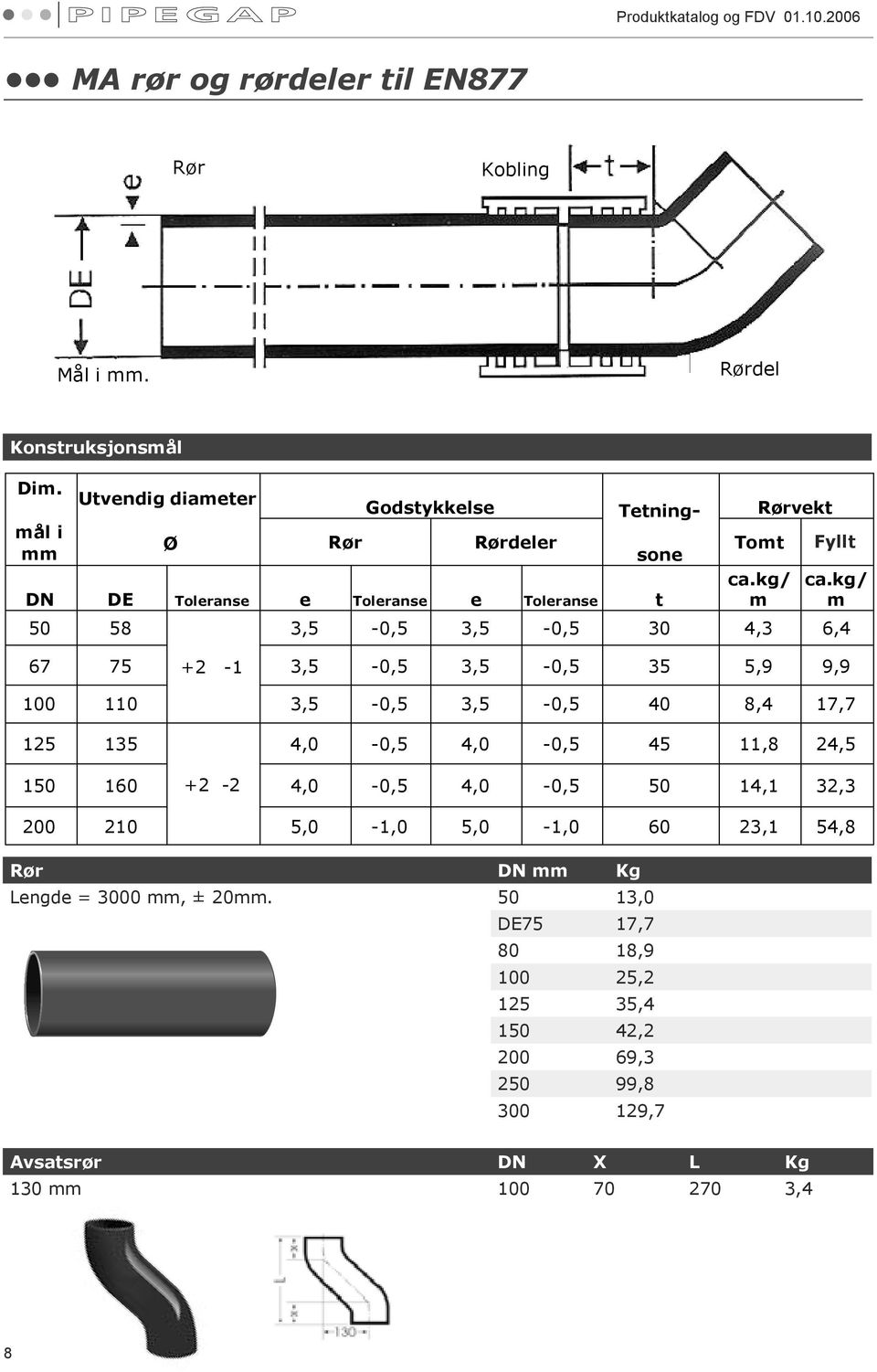 i Utvendig diameter Ø Rør Godstykkelse Rørdeler Tetningsone Tomt Rørvekt Fyllt Fylt mm mål i Ø Rør Rørdeler ca.kg/ Tomt ca.kg/ Fylt mm Konstruksjonsmål DE Toleranse e Toleranse e Toleranse t m m ca.