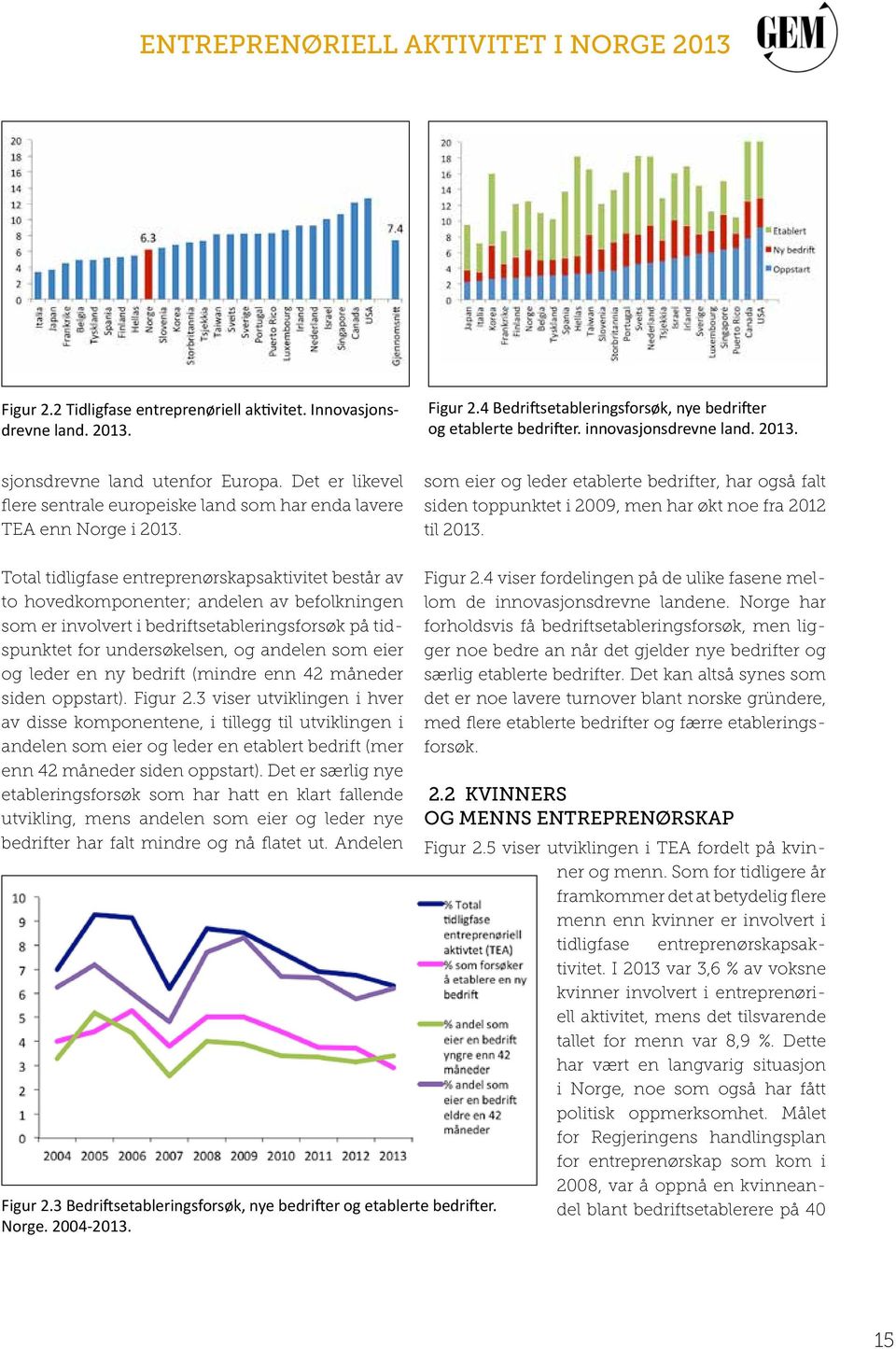 Total tidligfase entreprenørskapsaktivitet består av to hovedkomponenter; andelen av befolkningen som er involvert i bedriftsetableringsforsøk på tidspunktet for undersøkelsen, og andelen som eier og