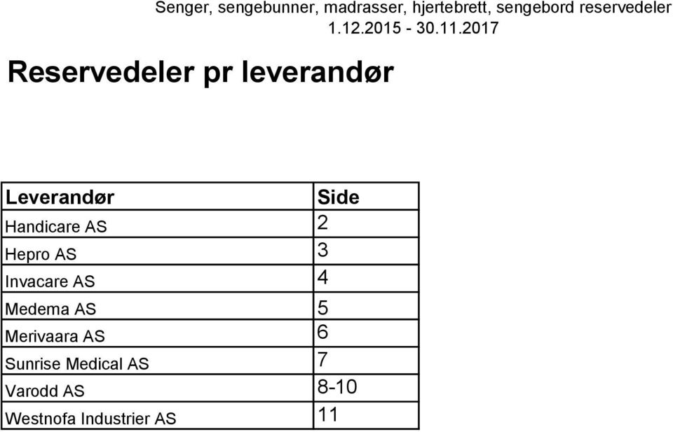 Medema AS 5 Merivaara AS 6 Sunrise Medical