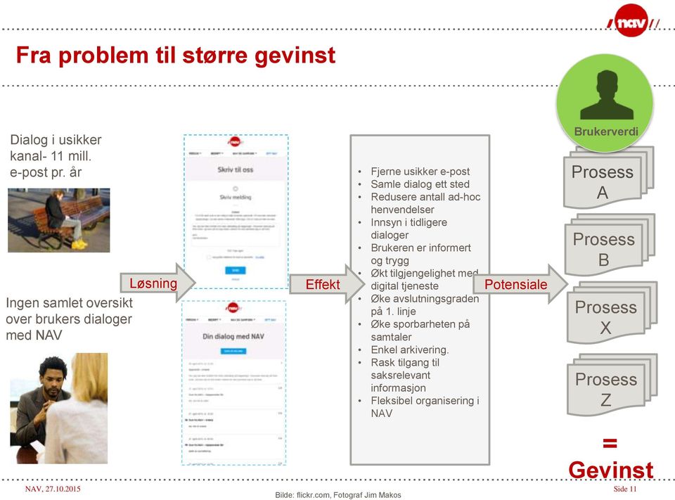 tidligere dialoger Brukeren er informert og trygg Økt tilgjengelighet med Løsning Effekt digital tjeneste Potensiale Øke avslutningsgraden på 1.