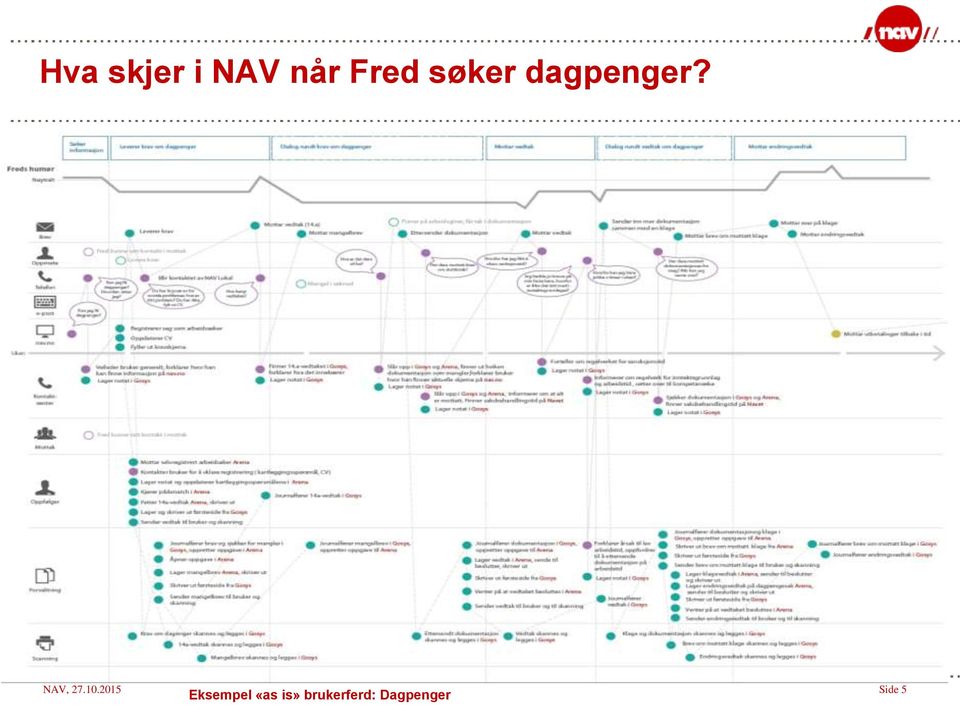 10.2015 Side 5 Eksempel