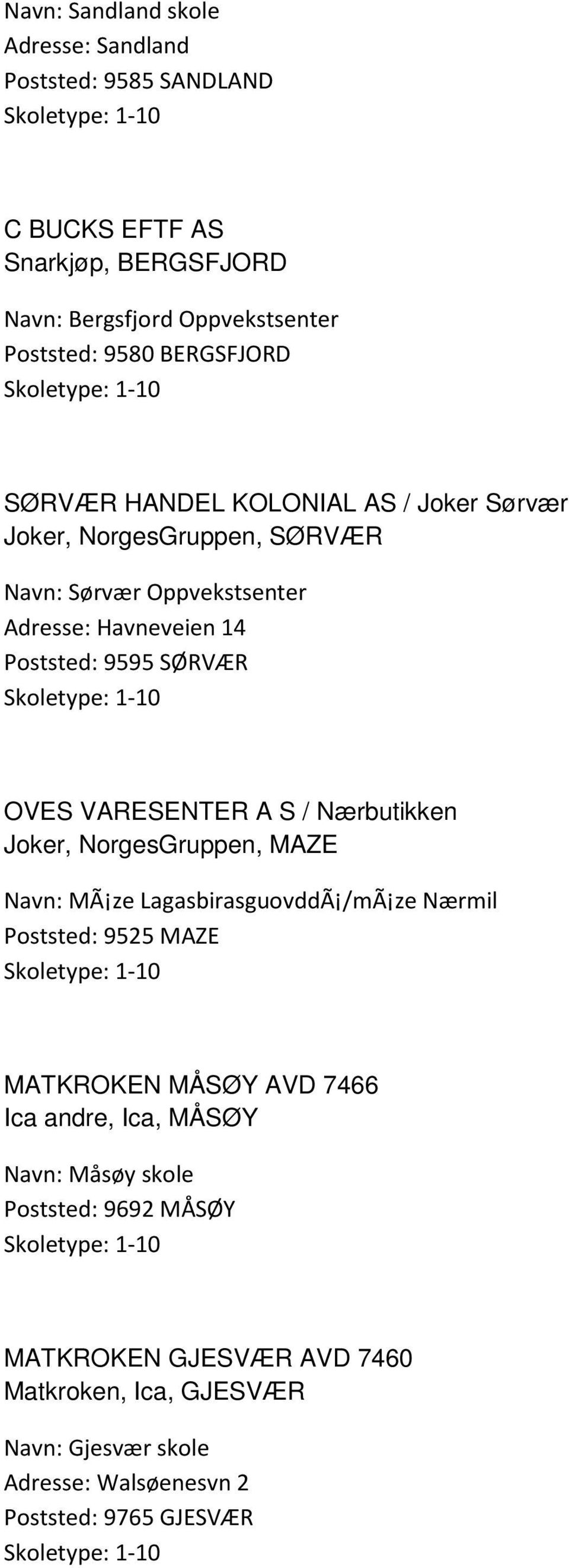 OVES VARESENTER A S / Nærbutikken Joker, NorgesGruppen, MAZE Navn: MÃ ze LagasbirasguovddÃ /mã ze Nærmil Poststed: 9525 MAZE MATKROKEN MÅSØY AVD 7466 Ica