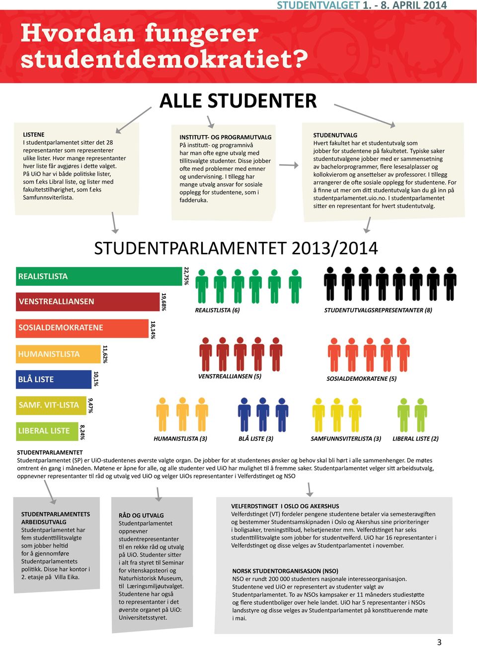 INSTITUTT- OG PROGRAMUTVALG På institutt- og programnivå har man ofte egne utvalg med tillitsvalgte studenter. Disse jobber ofte med problemer med emner og undervisning.