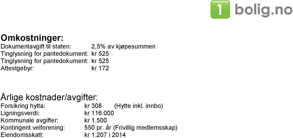 Forsikring hytta: kr 308 (Hytte inkl. innbo) Ligningsverdi: kr 116.