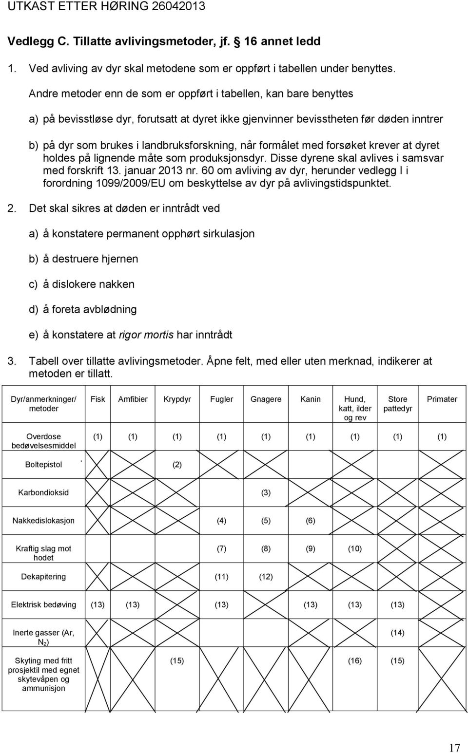 når formålet med forsøket krever at dyret holdes på lignende måte som produksjonsdyr. Disse dyrene skal avlives i samsvar med forskrift 13. januar 2013 nr.