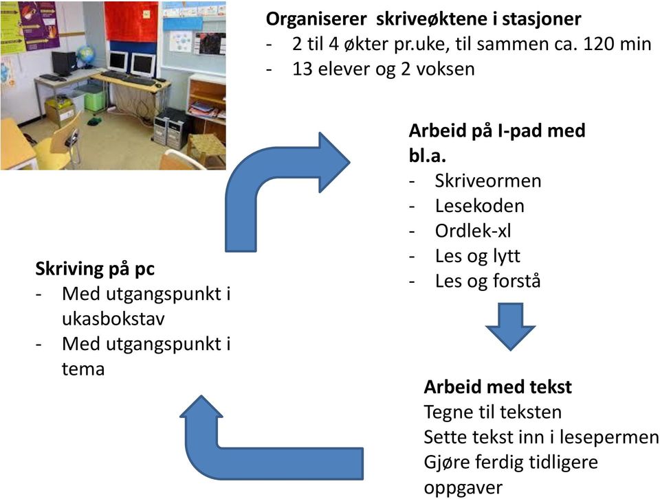 utgangspunkt i tema Arbeid på I-pad med bl.a. - Skriveormen - Lesekoden - Ordlek-xl - Les og