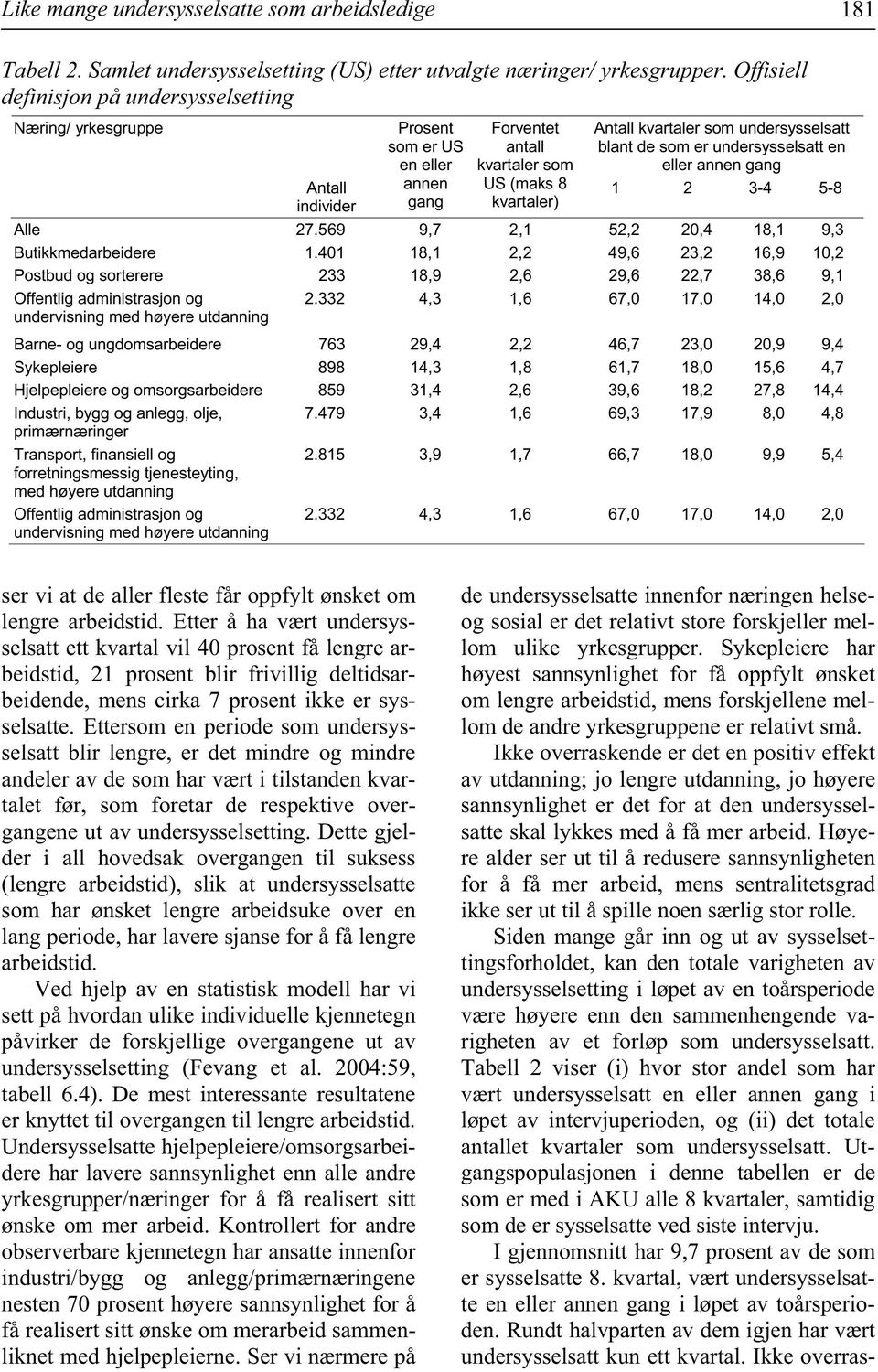 undersysselsatt blant de som er undersysselsatt en eller annen gang 1 2 3-4 5-8 Alle 27.569 9,7 2,1 52,2 20,4 18,1 9,3 Butikkmedarbeidere 1.