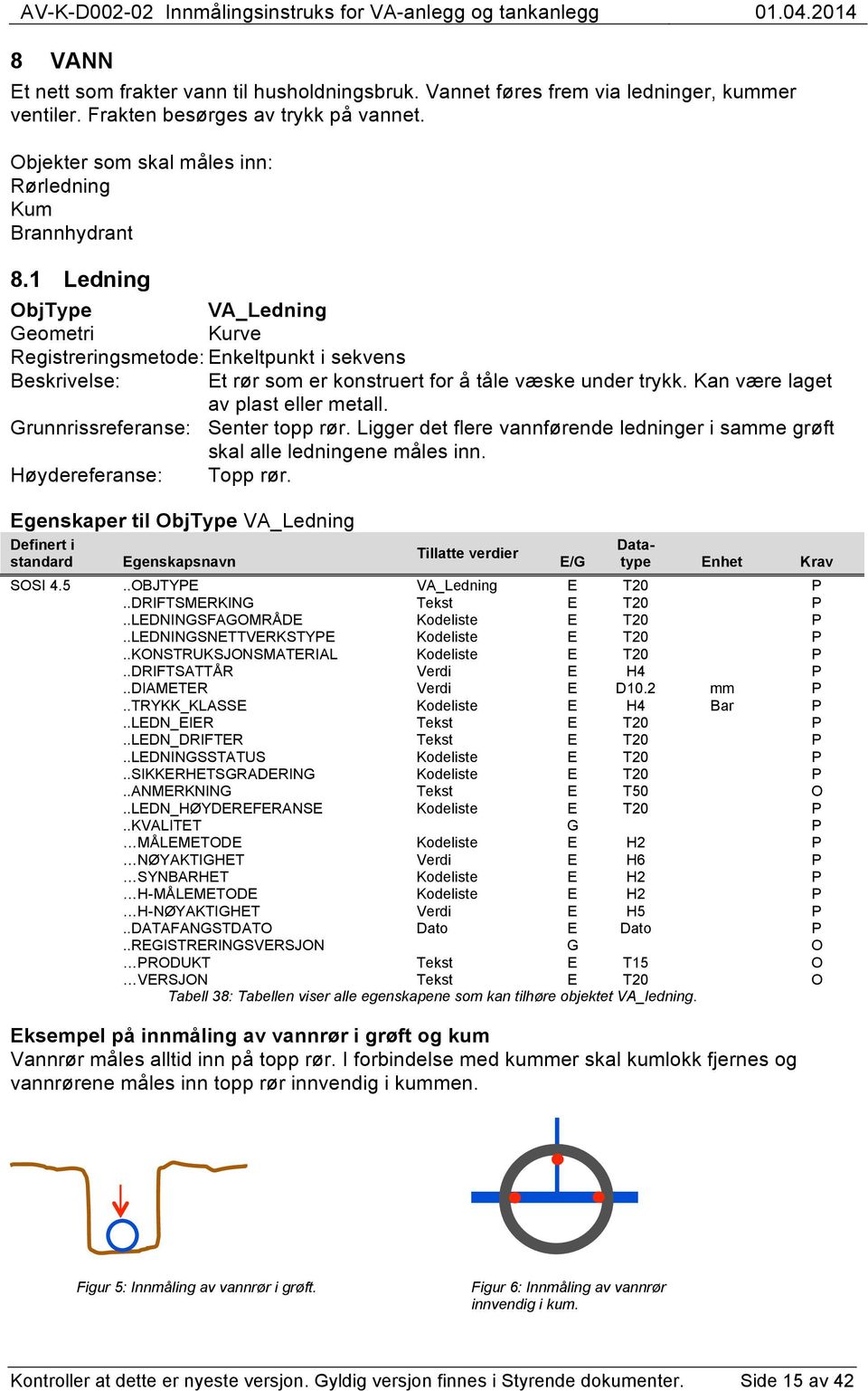 Grunnrissreferanse: Senter topp rør. Ligger det flere vannførende ledninger i samme grøft skal alle ledningene måles inn. Høydereferanse: Topp rør.