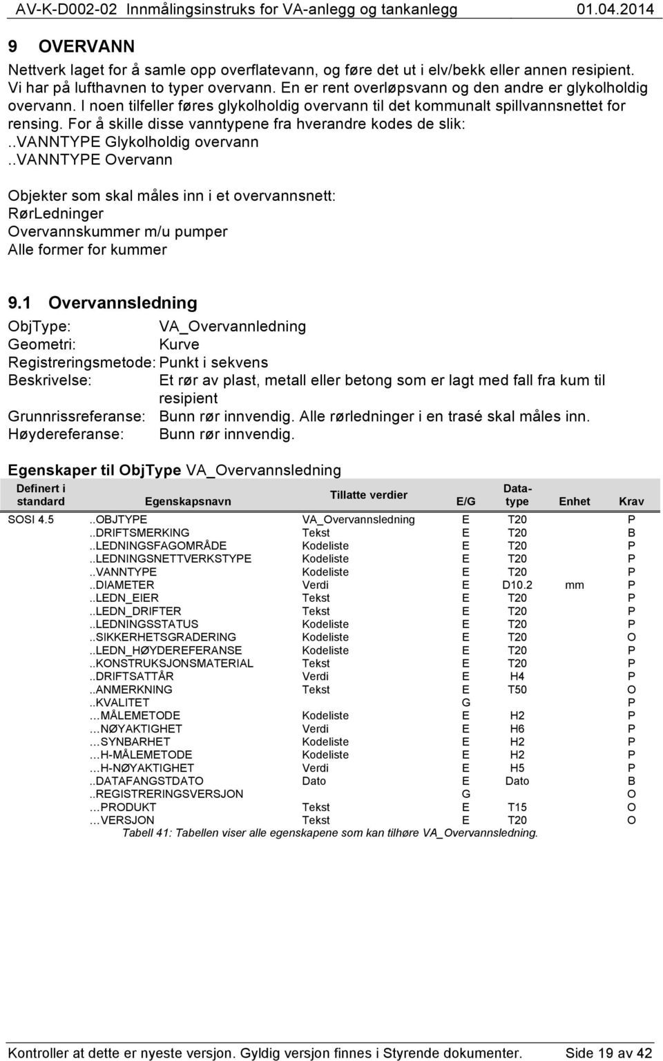 For å skille disse vanntypene fra hverandre kodes de slik:..vanntype Glykolholdig overvann.