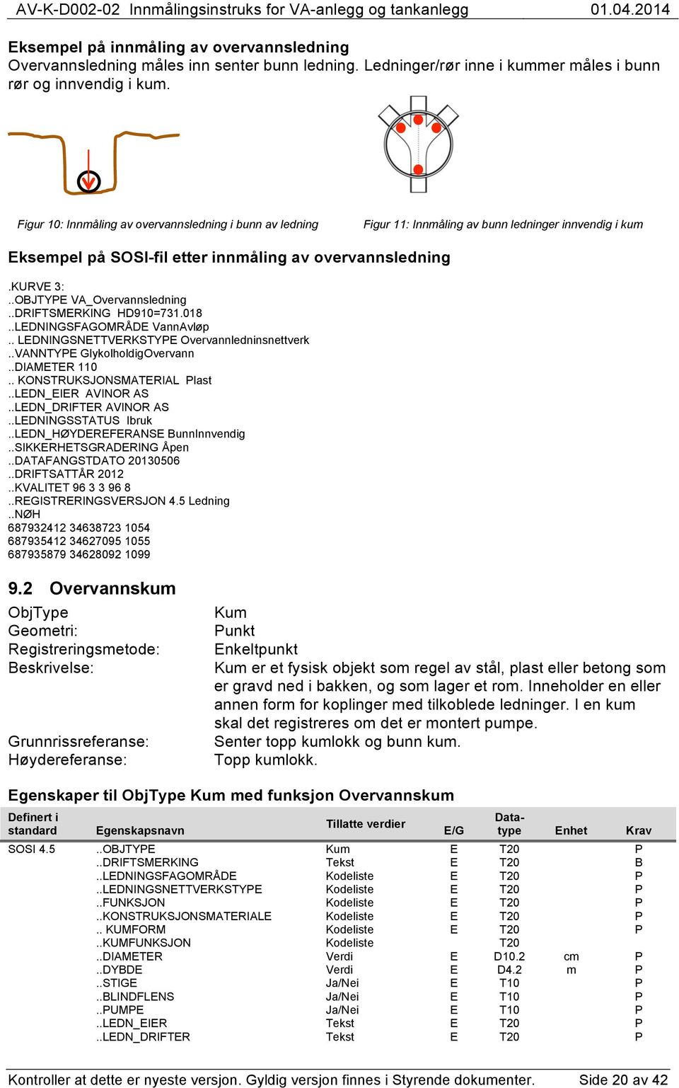 .OBJTYPE VA_Overvannsledning..DRIFTSMERKING HD910=731.018..LEDNINGSFAGOMRÅDE VannAvløp.. LEDNINGSNETTVERKSTYPE Overvannledninsnettverk..VANNTYPE GlykolholdigOvervann..DIAMETER 110.